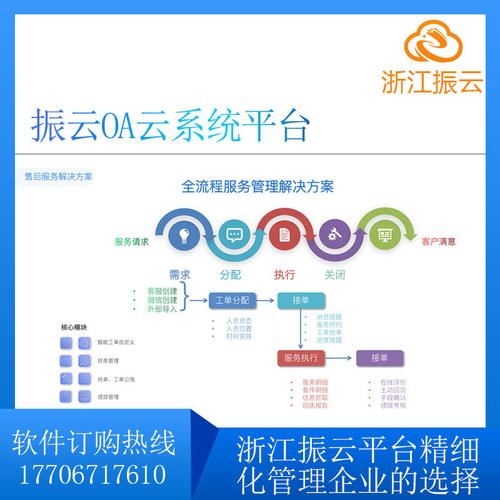 浙江振云oa无纸化协同办公系统企业管理软件开发crm财务管理系统